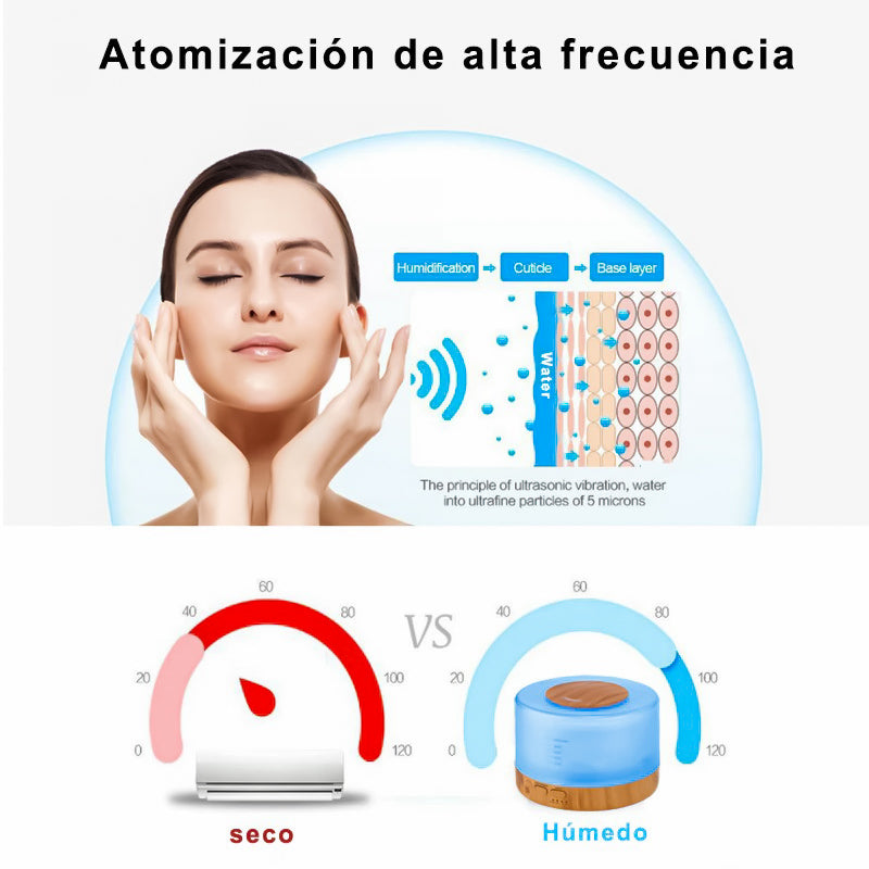 Humidificador Difusores aromaterapia 500ml, Humidificador de aire, lleva control remoto, Humidificador Ultrasónico con luz LED de 7 Colores